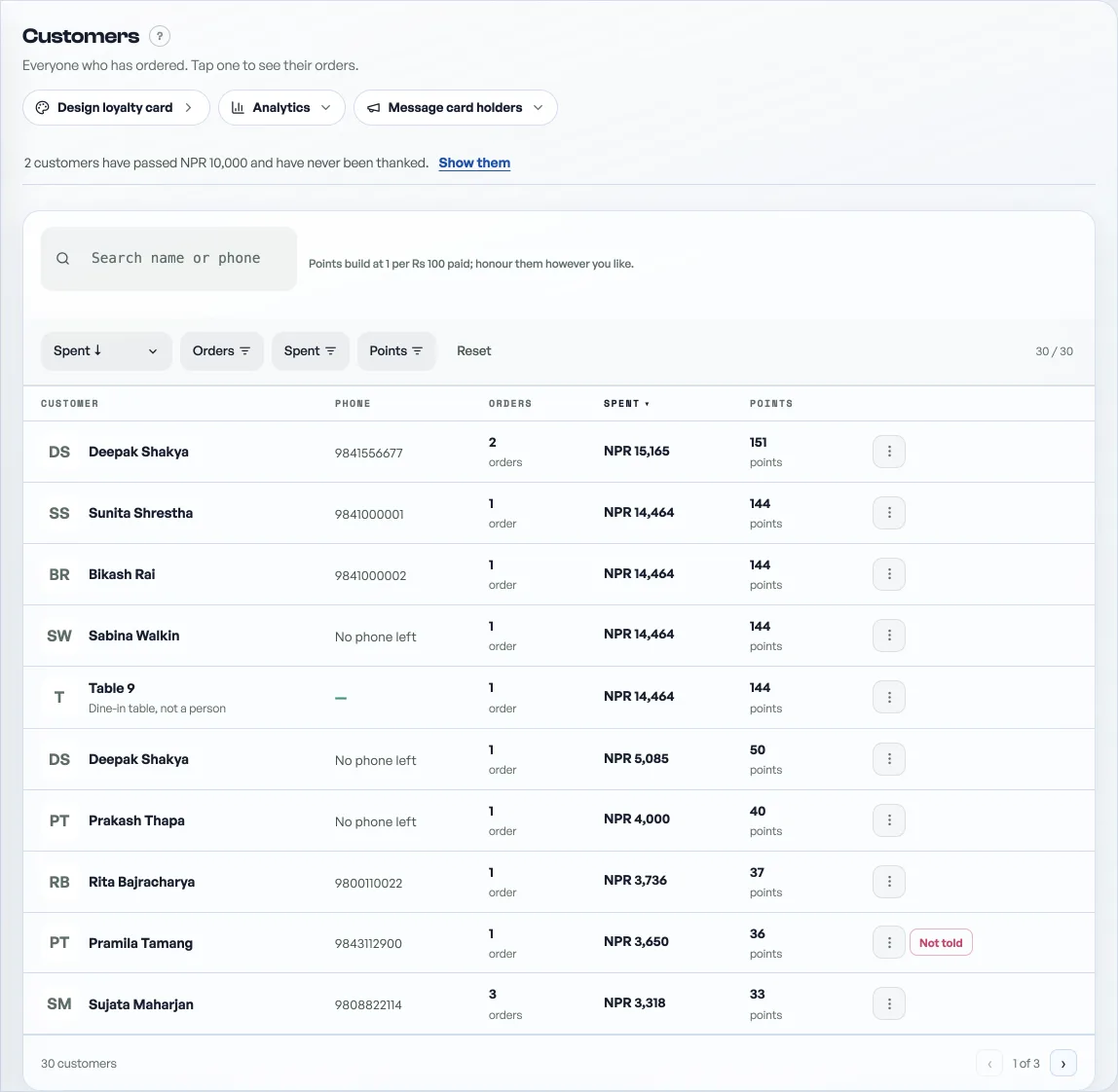 The Customers tab with the search box and customer rows showing orders, spend and points