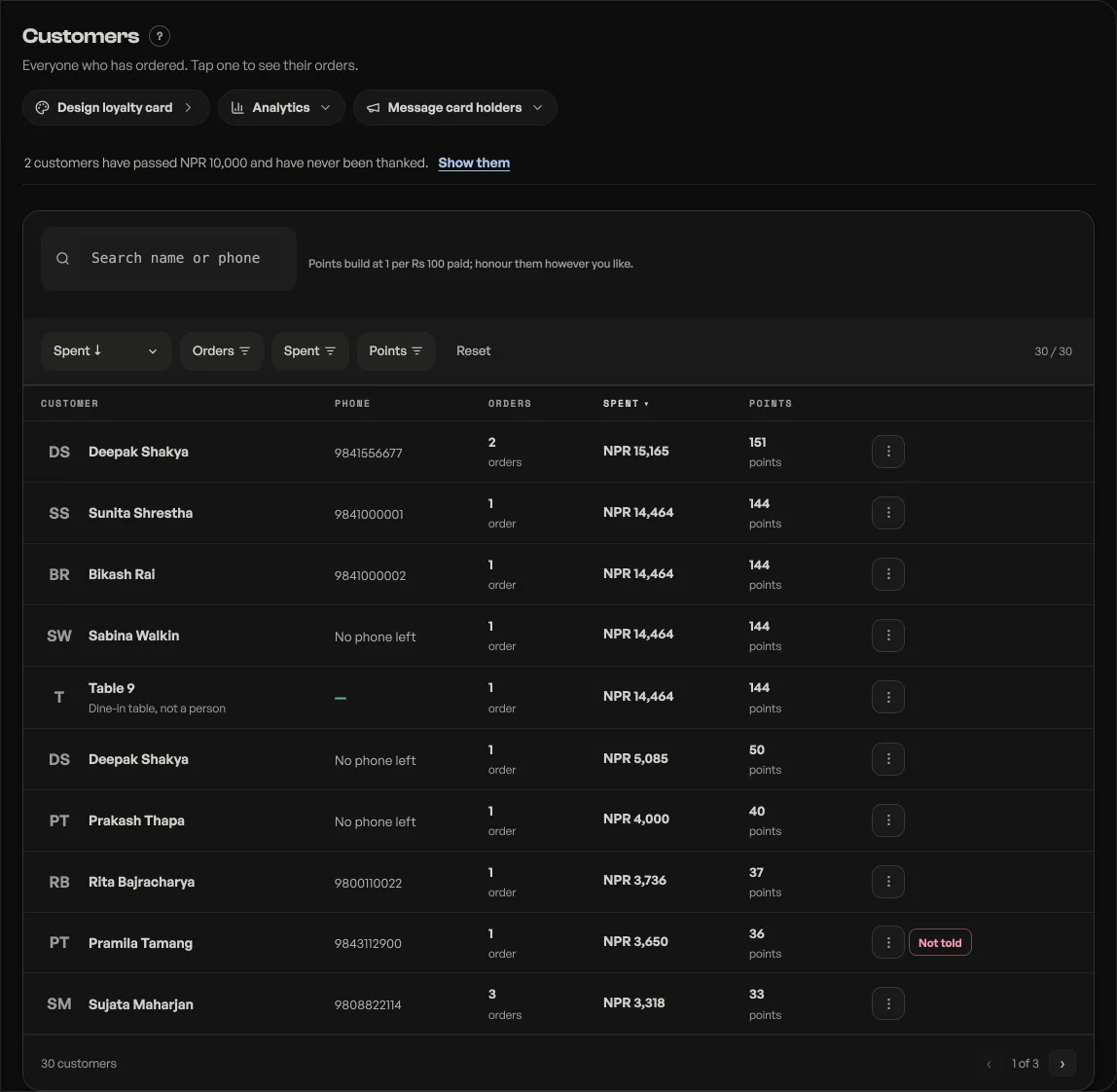 The Customers tab with the search box and customer rows showing orders, spend and points