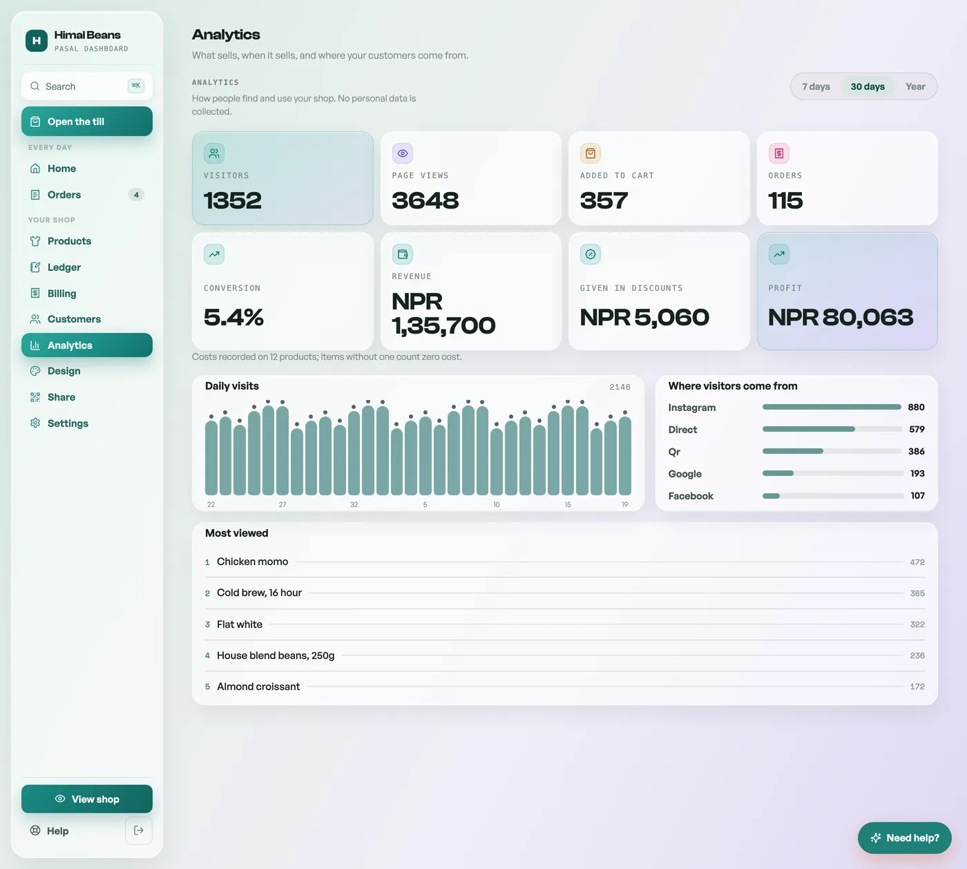 The Analytics tab with visitors, orders and a daily chart