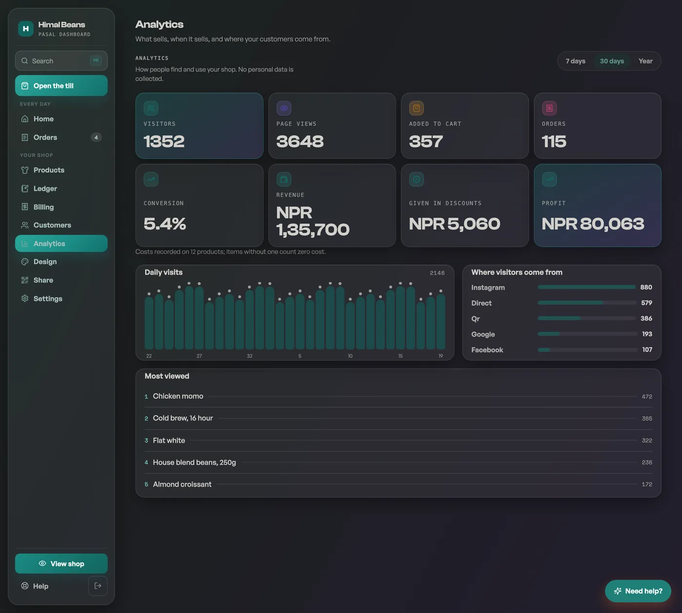 The Analytics tab with visitors, orders and a daily chart