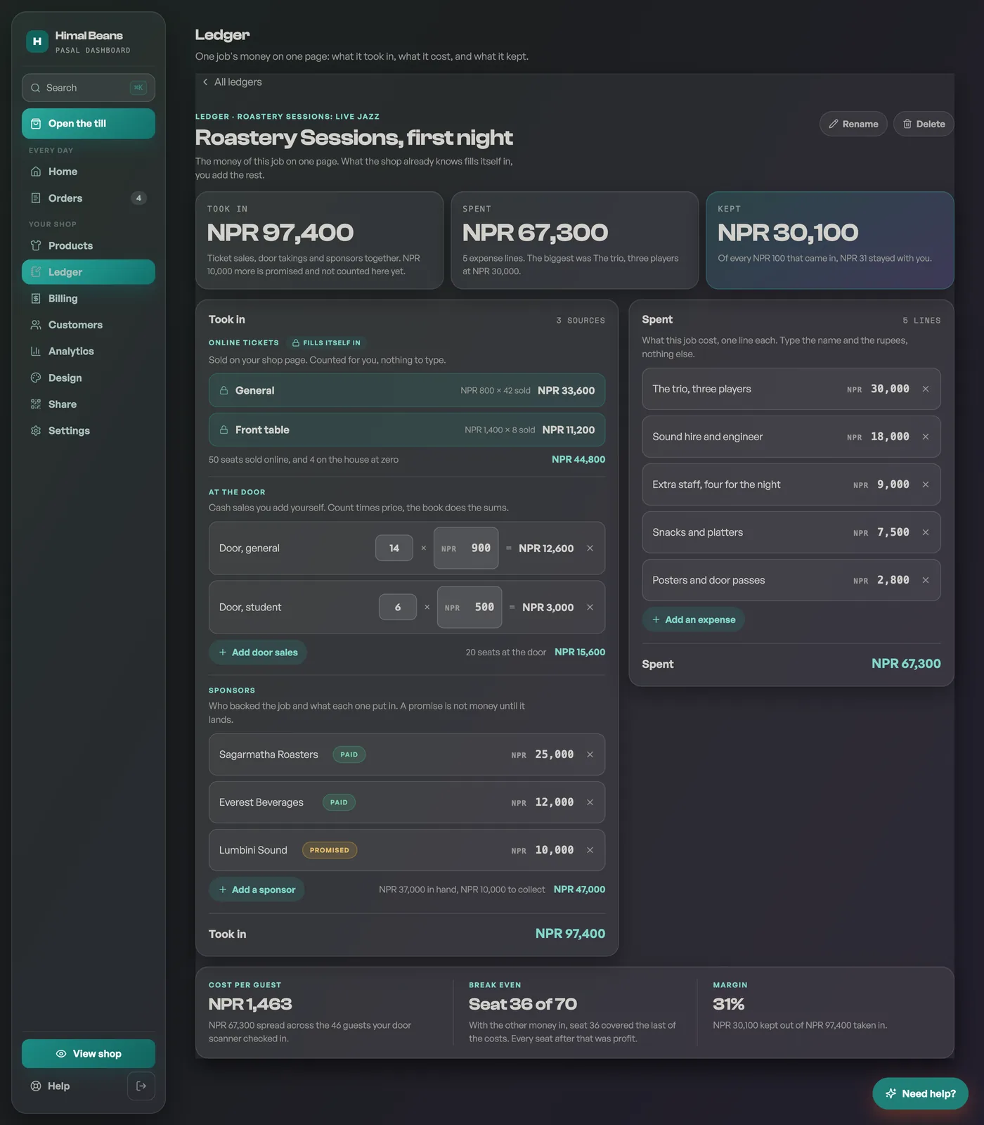 A ledger for one music night: the Took in, Spent and Kept cards, the locked ticket rows, door sales, three sponsors and the expense list